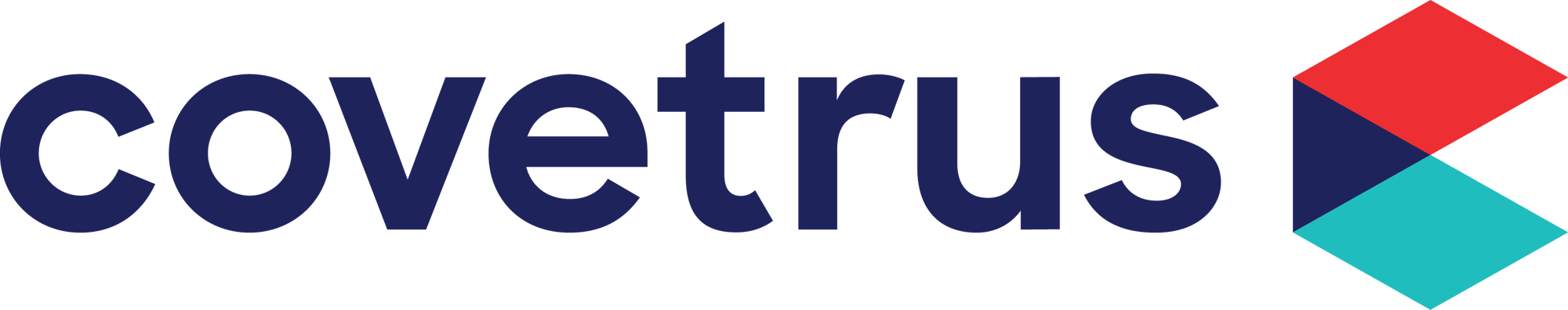 covetrus logo